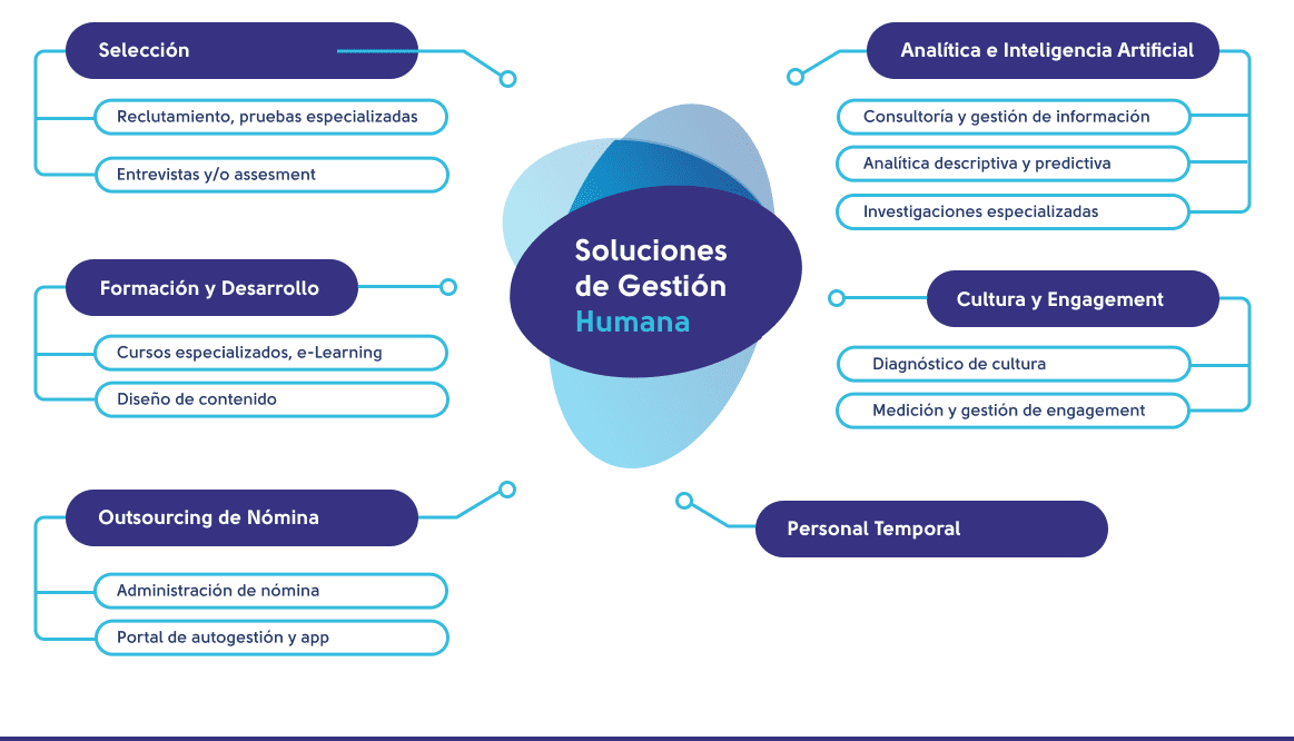 soluciones-de-gestion-humana-graph