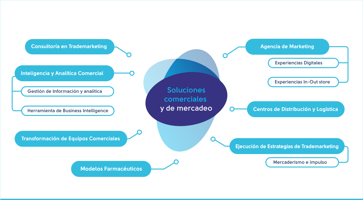 soluciones-comerciales